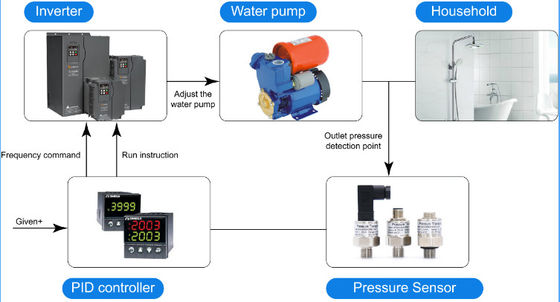 Bajo sensor costo de la presión del consumo 0.5-4.5V 0-5V para el combustible del agua del gas