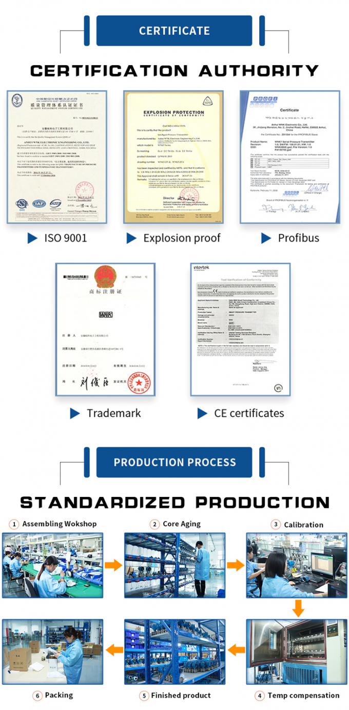 sensor de la presión 0.5V-4.5V del mercado del cable 4-20mA mini