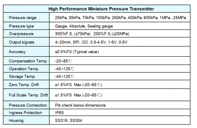 sensor de la presión de agua de 4-20ma i2c para el compresor de la HVAC