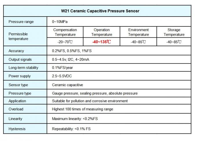 Sensor capacitivo de cerámica de la presión del bajo costo para absoluto/el indicador/la presión de aislamiento