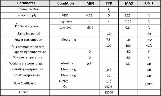 El sensor de flujo de aire de la alta exactitud para el lator médico 0.5-4.5V I2C de Venti del aire hizo salir