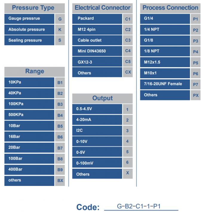 1/8NPT 5V 5-200 PSI Sensor de presión de combustible Sensor de transductor para aceite aire agua 0